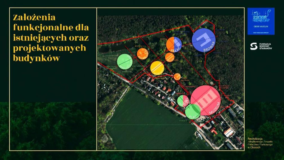 Prezentacja planów Fundacji Rodziny Staraków