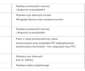 Remonty torowisk w Poznaniu 2017