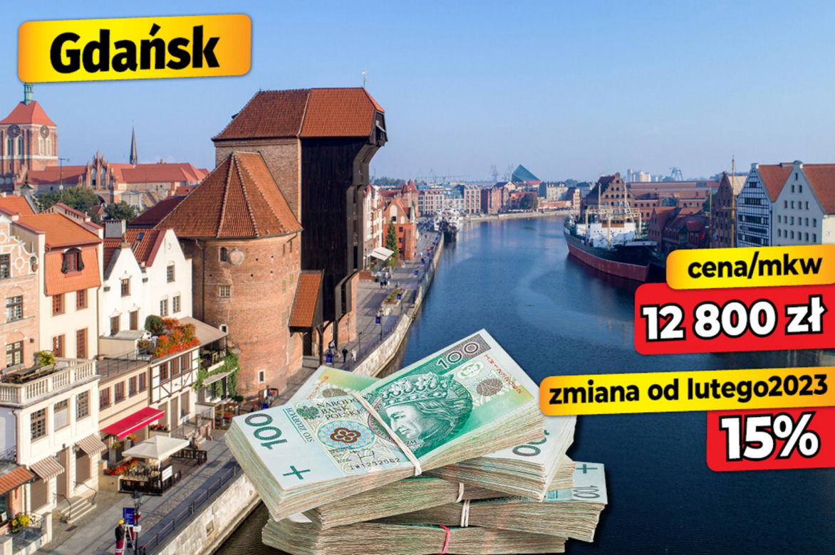 Ceny mieszkań