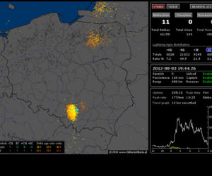 BURZE w Polsce 03.08.2012 - NA ŻYWO - godzina 20:00