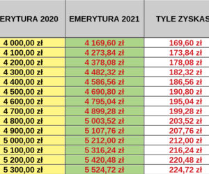 Waloryzacja 2021 tabela 4,24