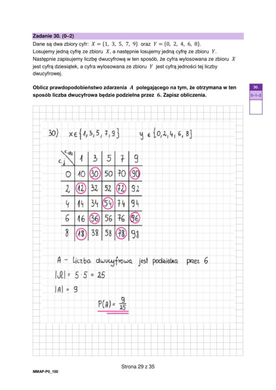 Matura 2026 matematyka: Arkusze CKE i odpowiedzi - sprawdź, czy zdałeś!
