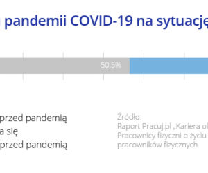 Praca fizyczna