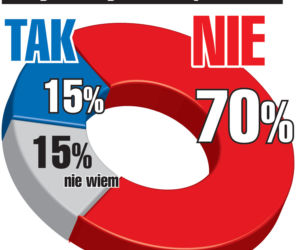 Polacy bronią TVN