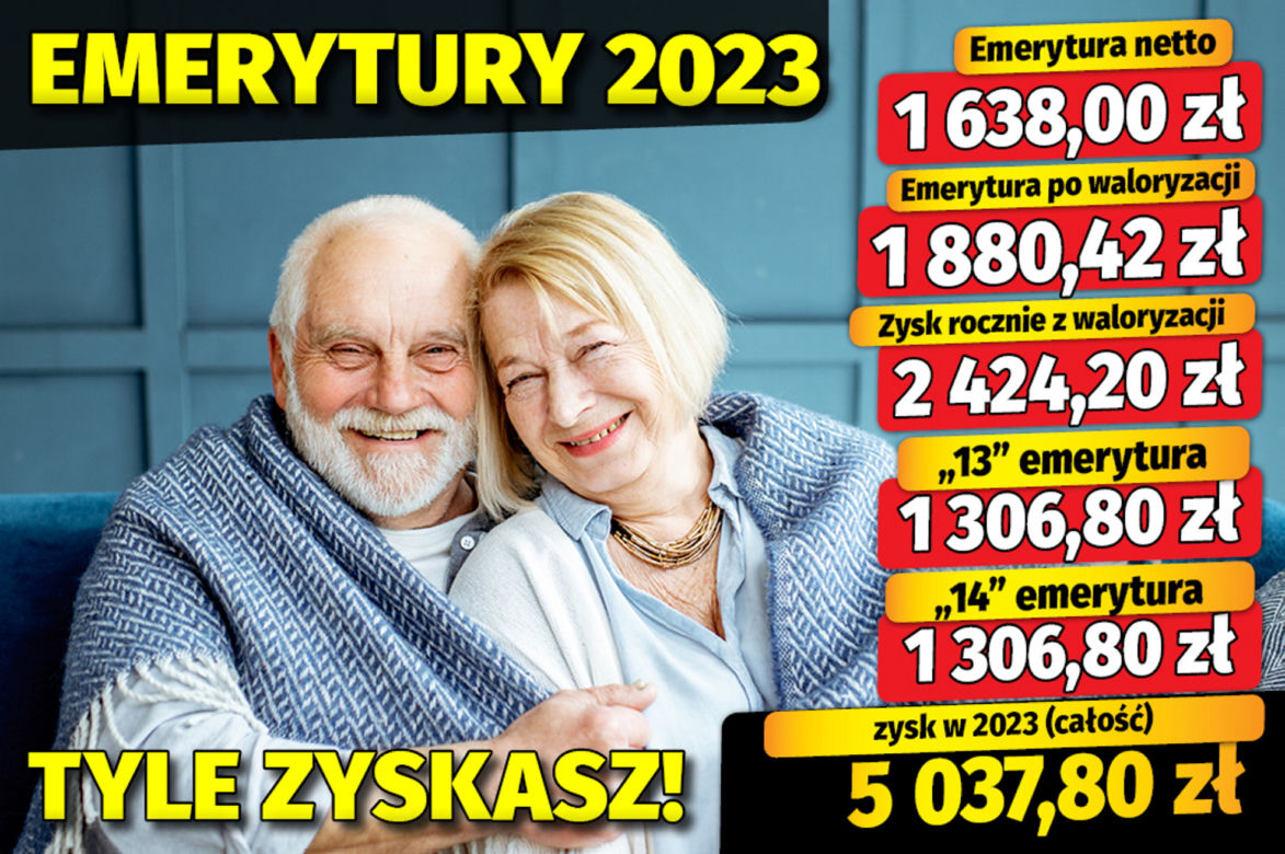 Waloryzacja 2023