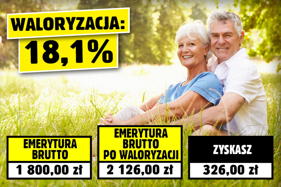Waloryzacja w 2023 roku