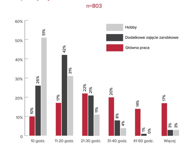 Twórcy internetowi