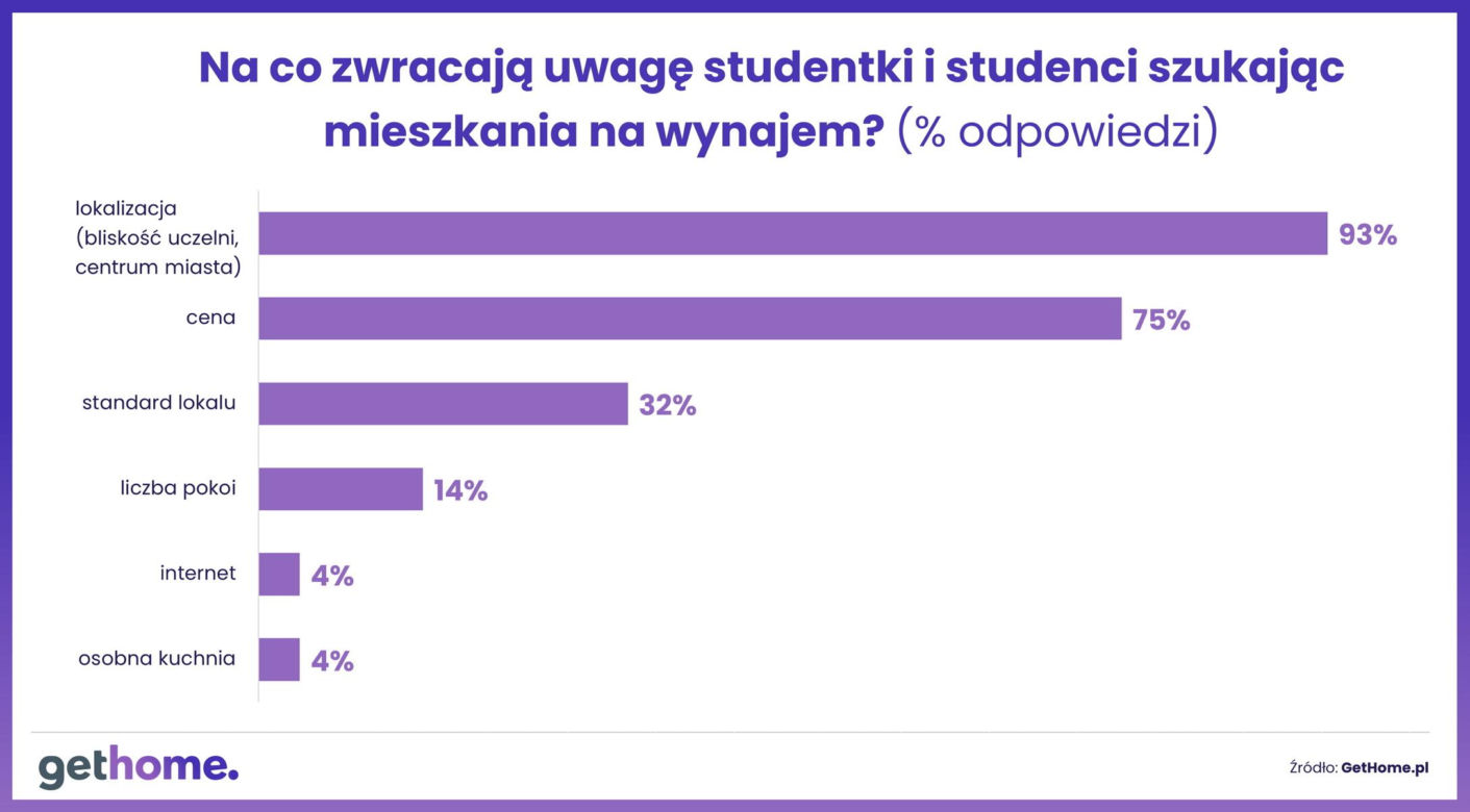  mieszkanie