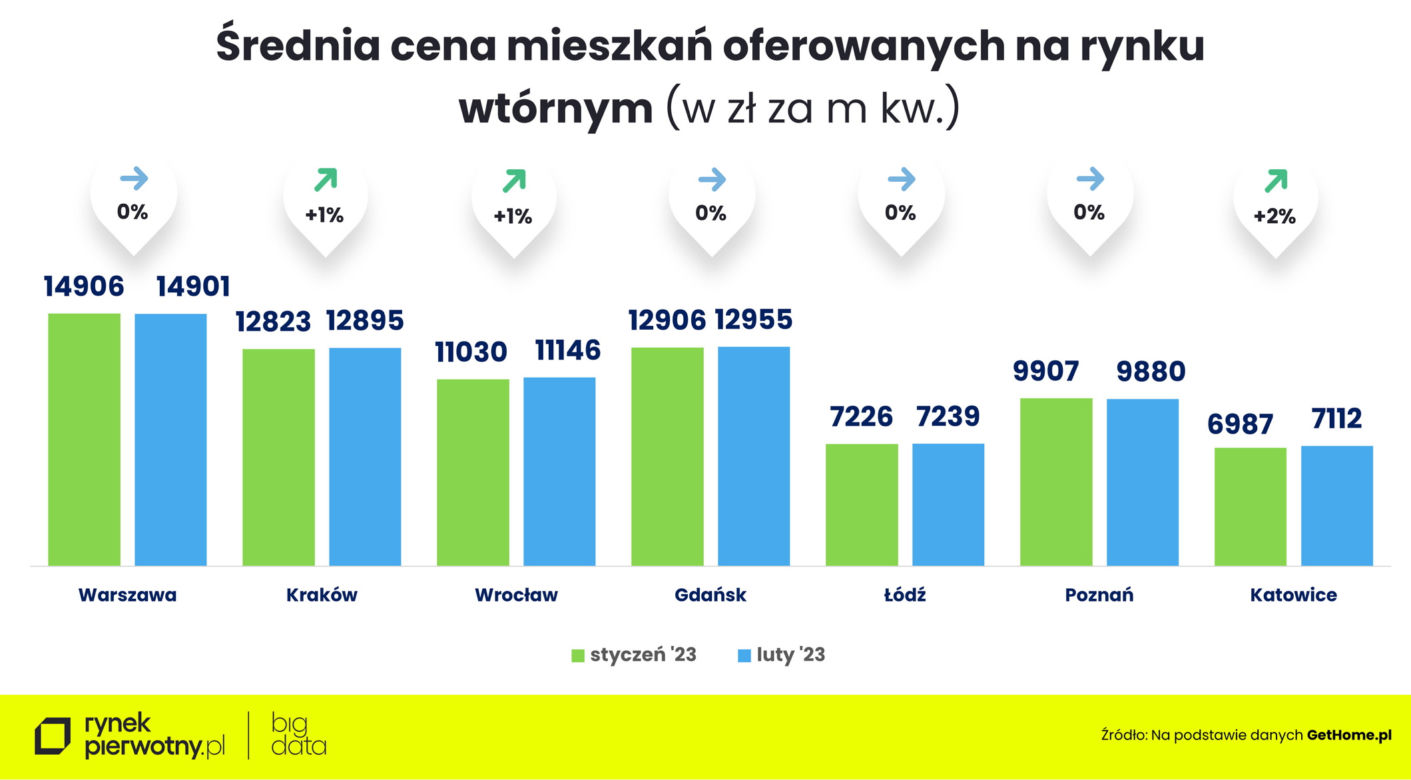 Nieruchomości