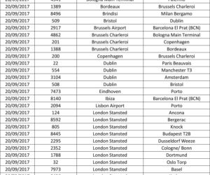 Lista odwołanych lotów Ryanair