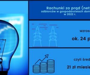 Podwyżki cen prądu i gazu