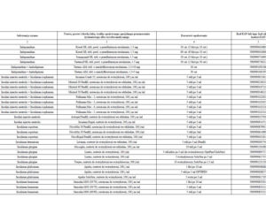 Lista leków refundowanych