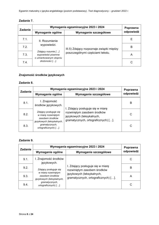 Matura próbna: angielski. Odpowiedzi CKE [grudzień 2022]