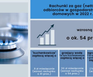 Podwyżki cen prądu i gazu