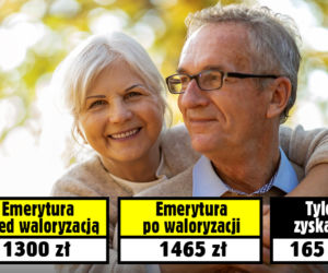 Waloryzacja emerytur