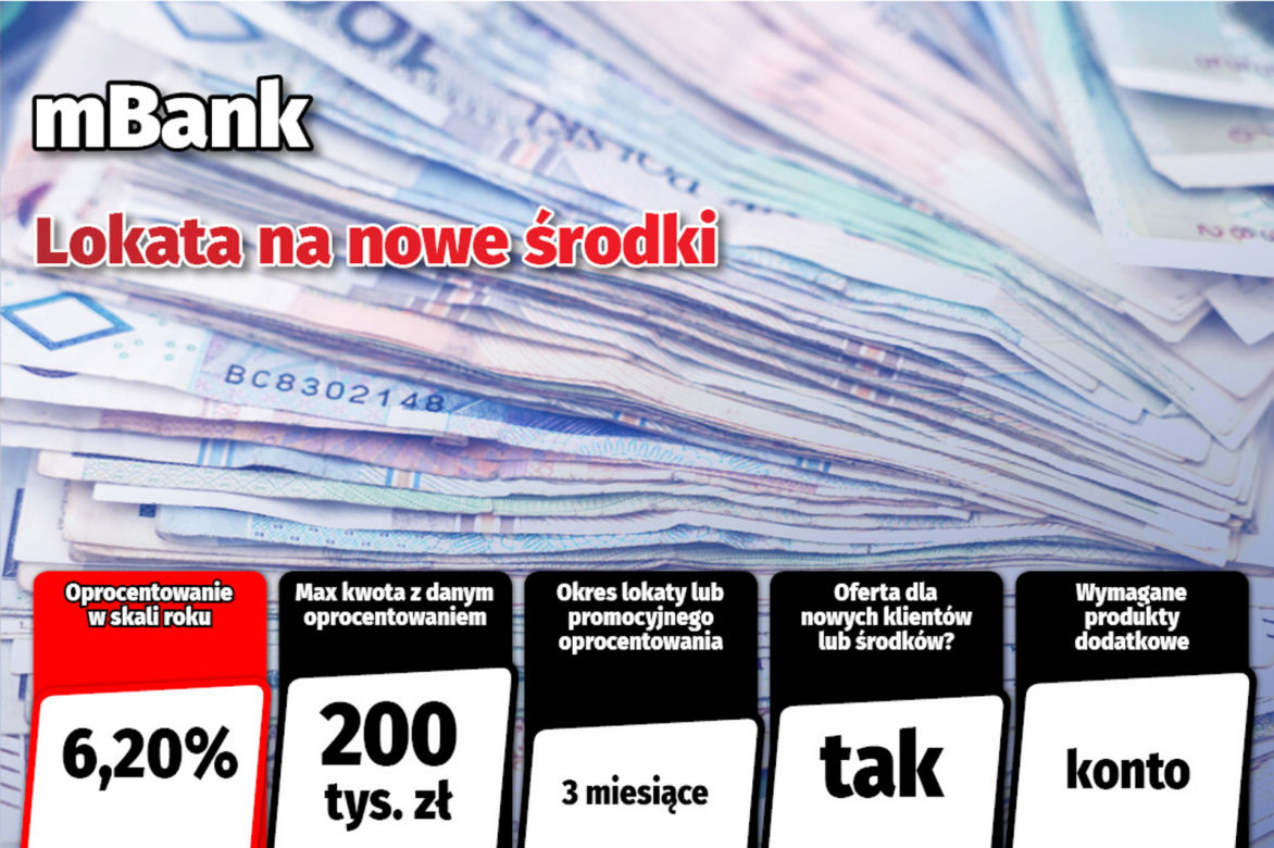 Najlepsze lokaty i rachunki oszczędnościowe