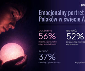 Wpływ AI na życie Polaków. Najnowszy raport Instytutu Badań Pollster