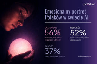 Wpływ AI na życie Polaków. Najnowszy raport Instytutu Badań Pollster