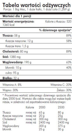 big-mac-tabela-wartosci-odzywczych.jpg