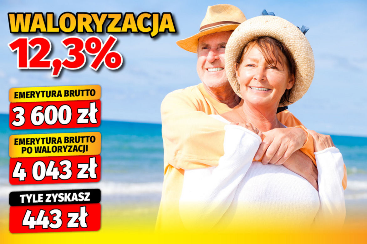 Rząd ogłosił waloryzację na 2024 rok