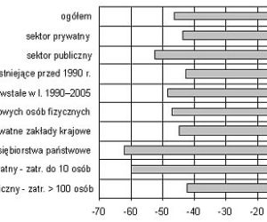 Jak w 2003...