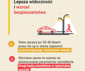 Nowe latarnie staną na ulicach Warszawy