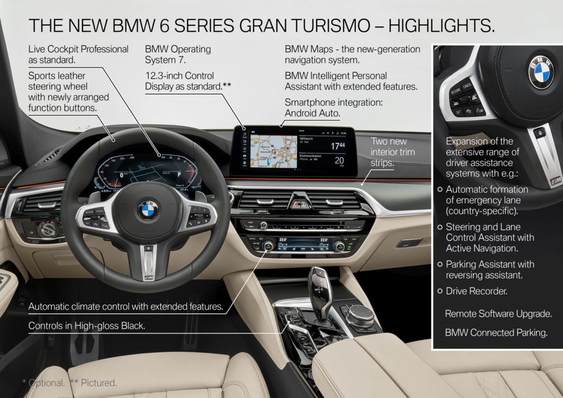 BMW serii 6 Gran Turismo (2021)