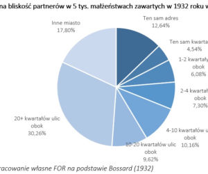 Walentynki