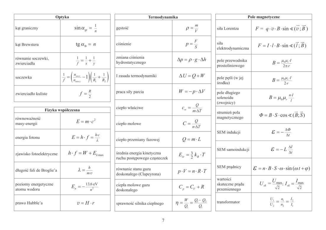 Wybrane wzory i stałe fizykochemiczne na egzamin maturalny z biologii, chemii i fizyki