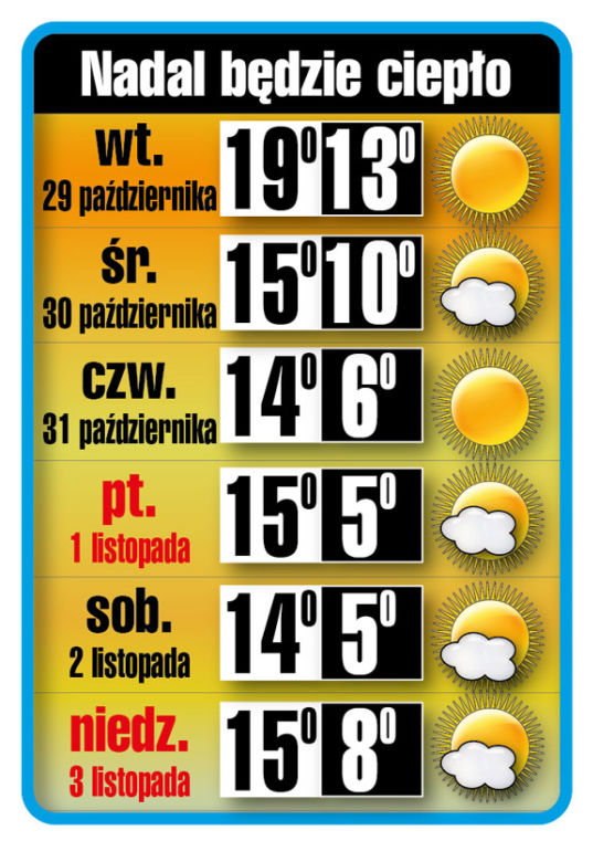 Ciepły początek listopada