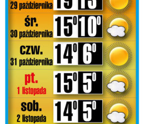 Ciepły początek listopada