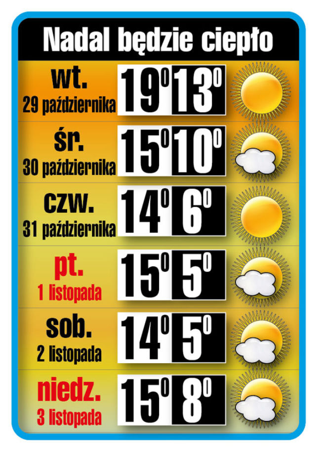 Ciepły początek listopada