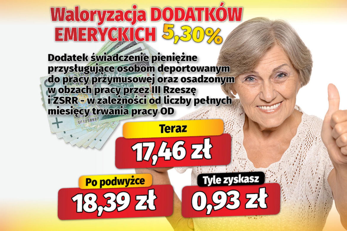 Waloryzacja dodatków do emerytur 5,30