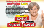 Waloryzacja dodatków do emerytur 5,30