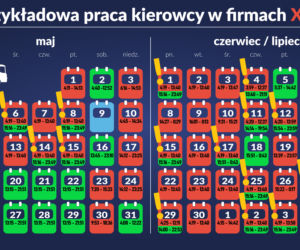 Śmiesznie niskie kary za wykroczenia przewoźników komunikacji miejskiej
