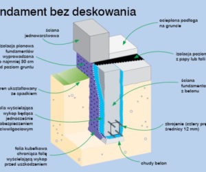 Fundament bez deskowania