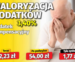 Waloryzacja dodatków do emerytur 3,4 proc.