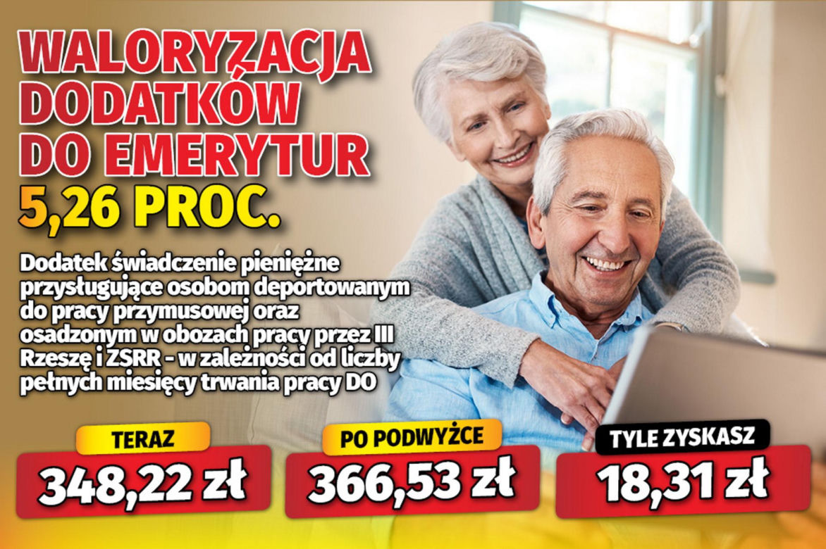 Waloryzacja dodatków do emerytur 5,26 proc.
