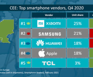 Xiaomi