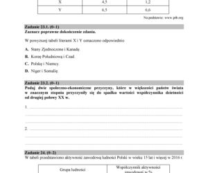Matura 2018 - Geografia poziom rozszerzony. Arkusze egzaminacyjne