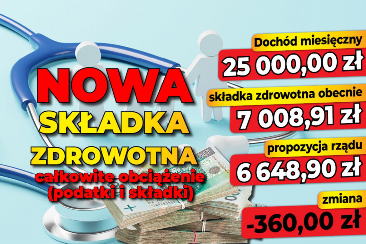 Nowa składka zdrowotna