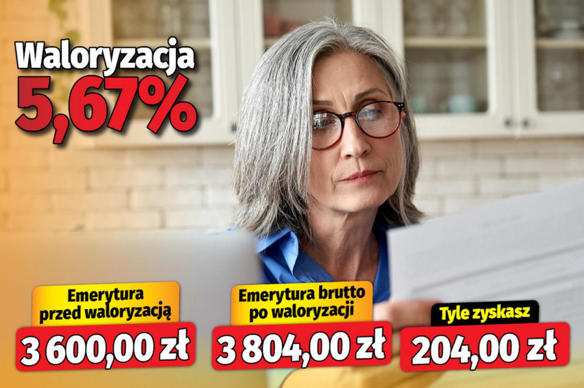 Waloryzacja emerytur 5,67 proc. 