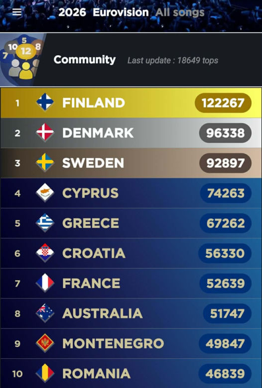 Zagranica ocenia Alicję Szemplińską. Jakie są szanse Polski ma Eurowizji 2026?