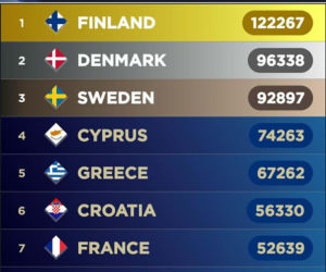 Zagranica ocenia Alicję Szemplińską. Jakie są szanse Polski ma Eurowizji 2026?