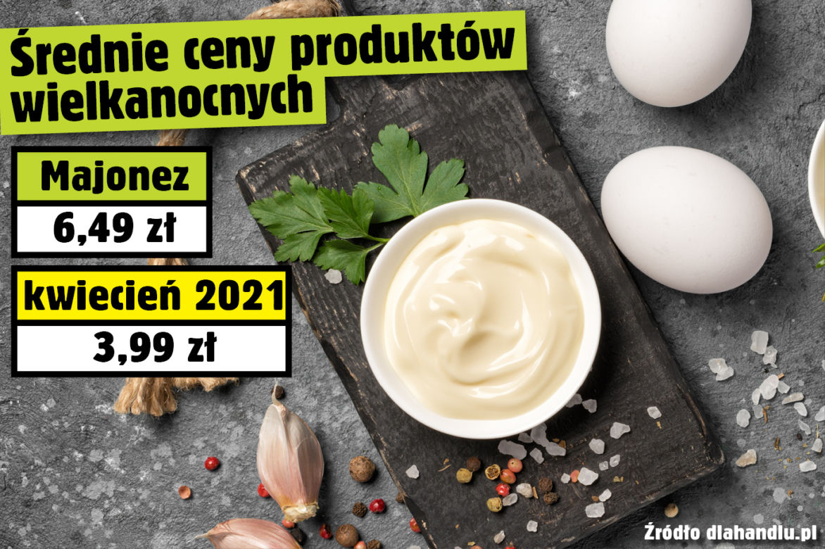 Średnie ceny produktów wielkanocnych