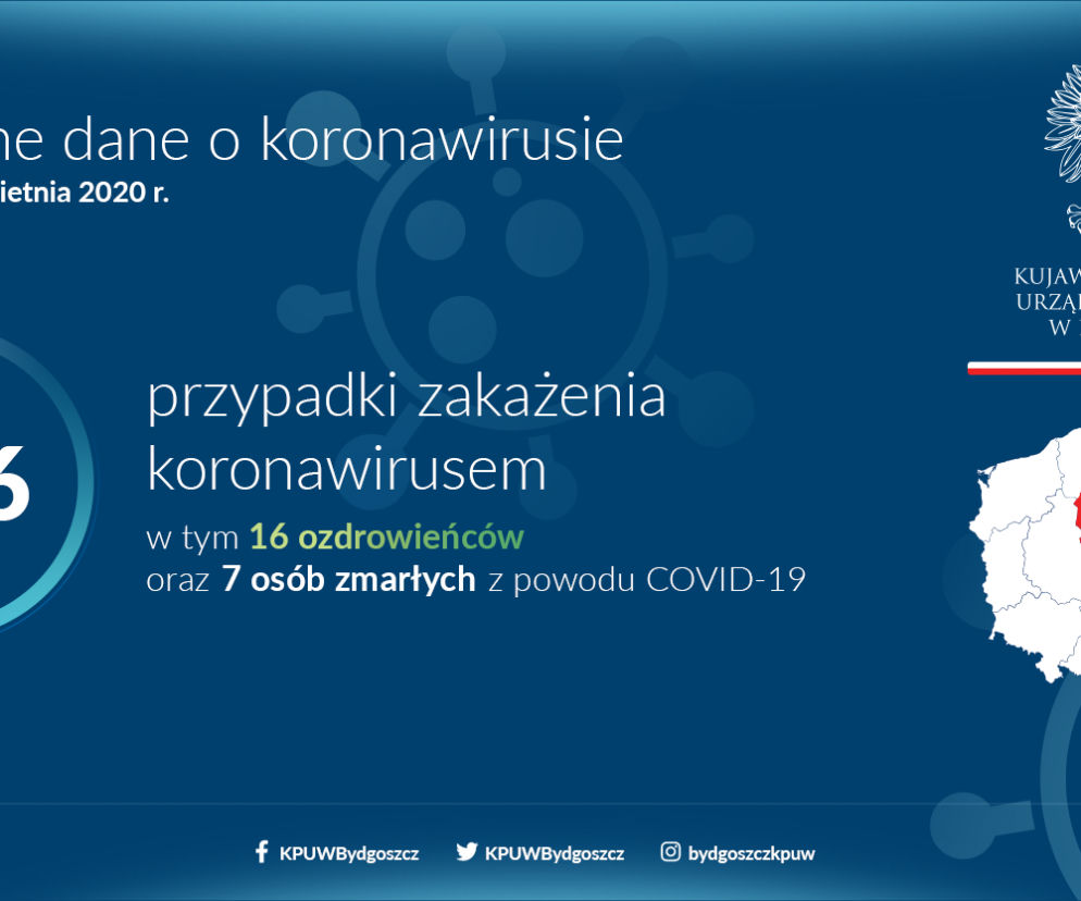 koronawirus kujawsko-pomorskie