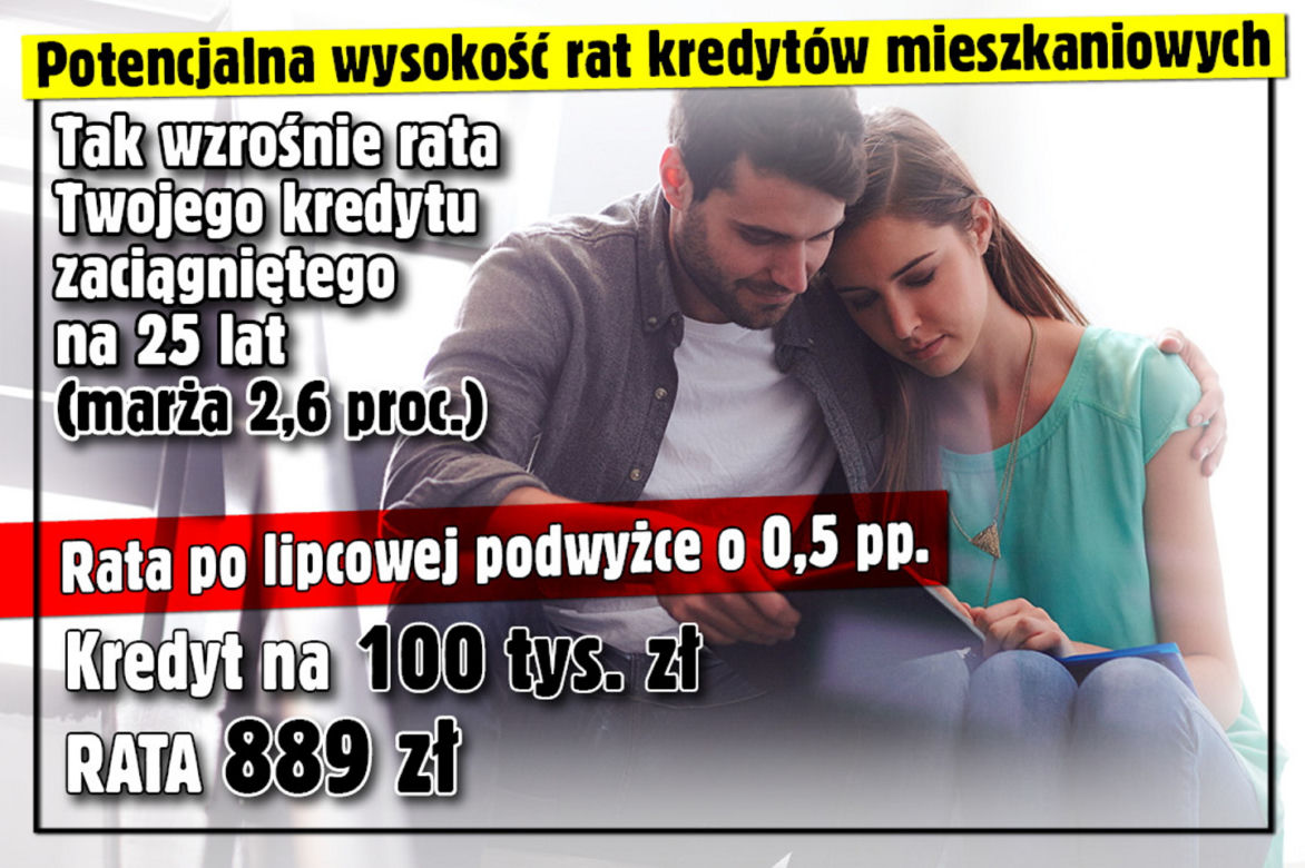 Raty po lipcowej podwyżce