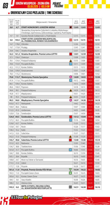 ETAP 3. Tour de Pologne – Gorzów Wielkopolski – Zielona Góra