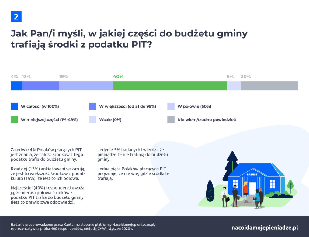 Podatki