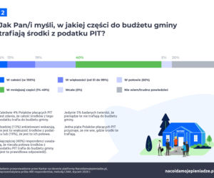 Podatki
